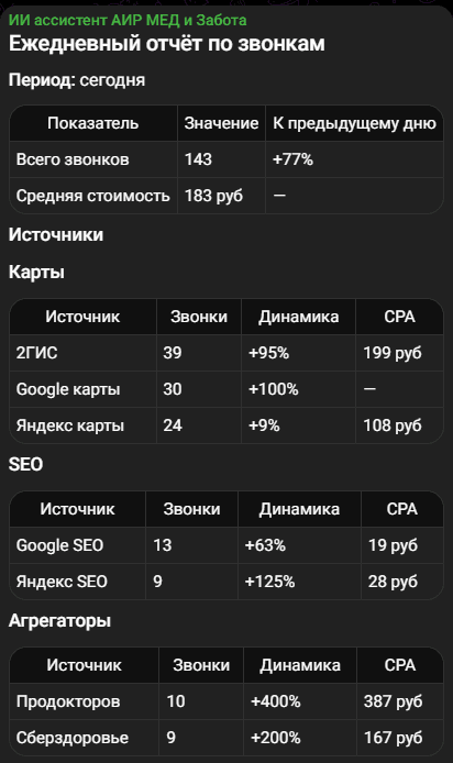 Обезличенный отчёт по источникам в рабочем чате